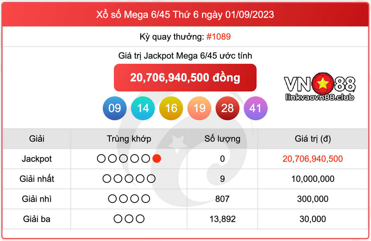 Jackpot Là Gì? Cách Chơi Jackpot Dễ Thắng Nhất 2024 11 Xổ số Mega 6/45