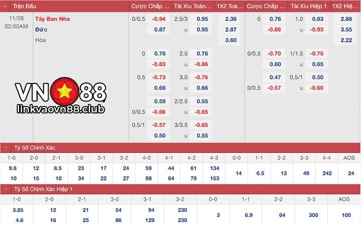 Tổng hợp tip soi kèo bóng đá chuẩn xác và chính xác 90% tại VN88 11 Theo dõi tỷ lệ kèo nhà cái