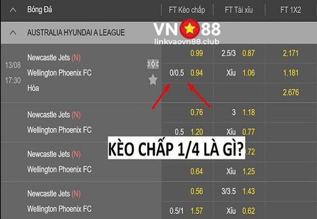 Kèo Chấp 1 1/4 Là Gì? Bí Quyết Cá Cược Kèo 1.25 Không Thua 7 Hình ví dụ minh họa